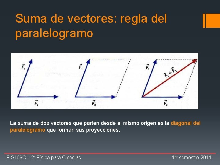 Suma de vectores: regla del paralelogramo La suma de dos vectores que parten desde