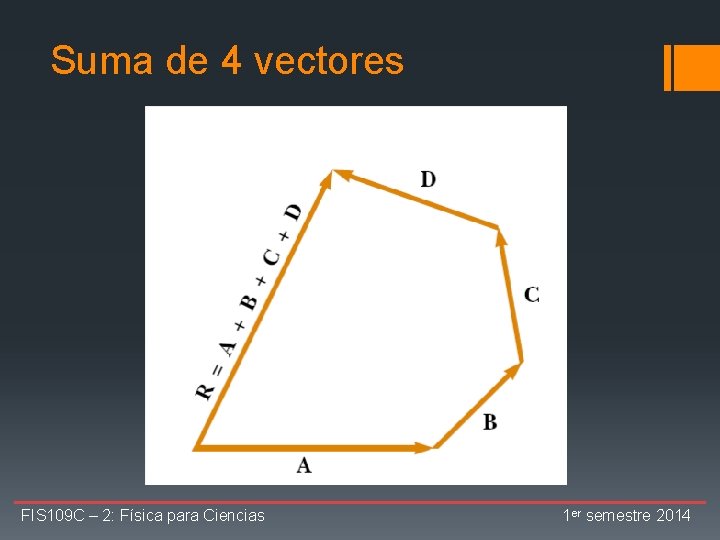 Suma de 4 vectores FIS 109 C – 2: Física para Ciencias 1 er