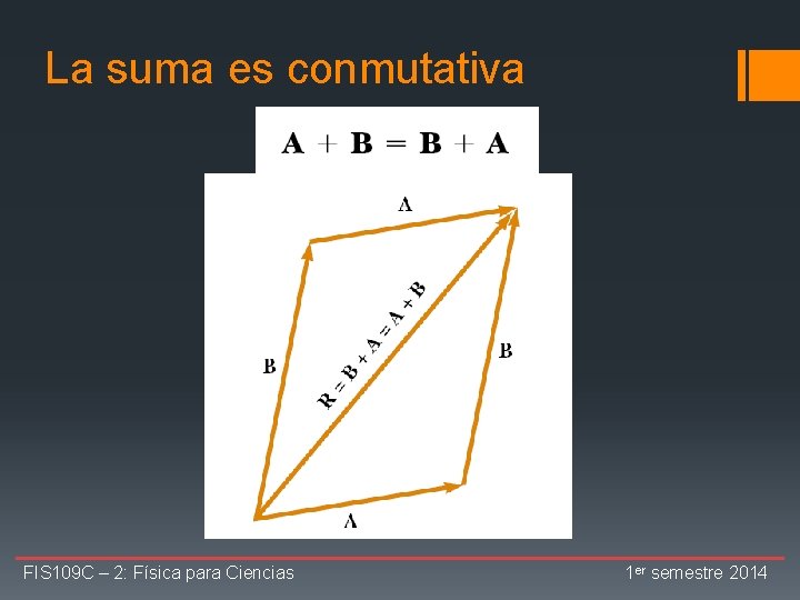 La suma es conmutativa FIS 109 C – 2: Física para Ciencias 1 er