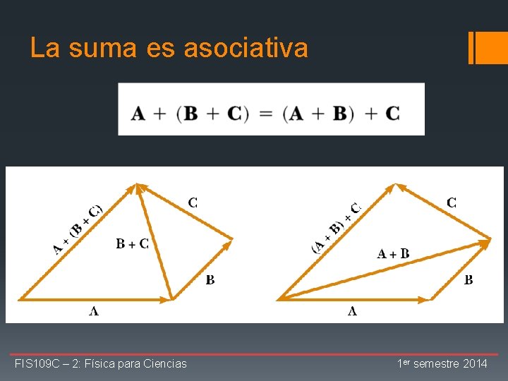 La suma es asociativa FIS 109 C – 2: Física para Ciencias 1 er