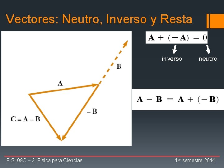 Vectores: Neutro, Inverso y Resta inverso neutro FIS 109 C – 2: Física para