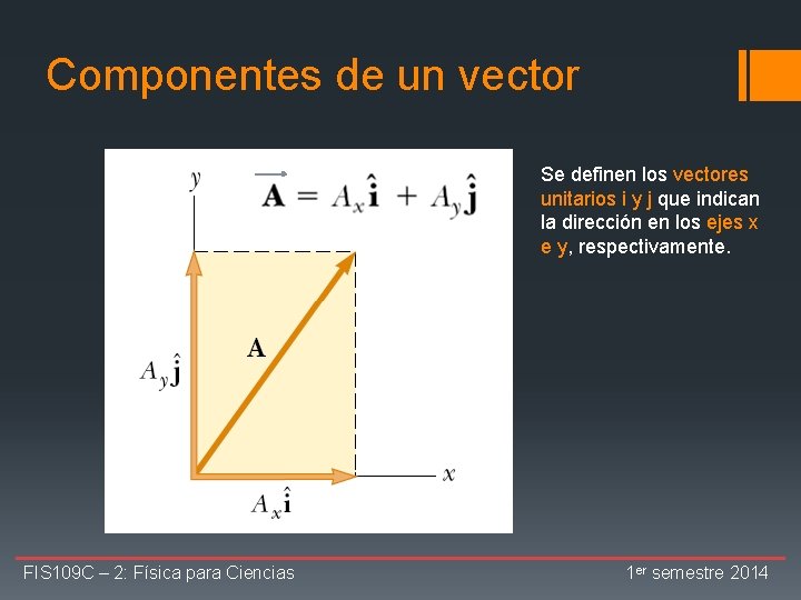 Componentes de un vector Se definen los vectores unitarios i y j que indican