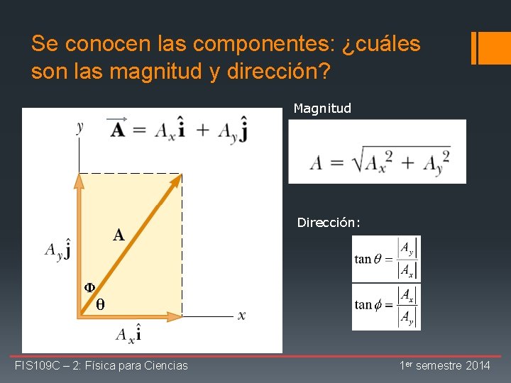 Se conocen las componentes: ¿cuáles son las magnitud y dirección? Magnitud Dirección: Φ θ