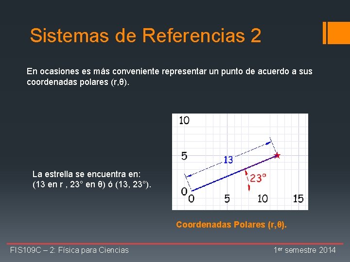 Sistemas de Referencias 2 En ocasiones es más conveniente representar un punto de acuerdo