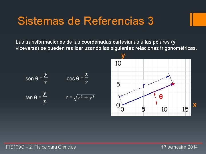 Sistemas de Referencias 3 Las transformaciones de las coordenadas cartesianas a las polares (y