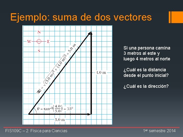 Ejemplo: suma de dos vectores Si una persona camina 3 metros al este y