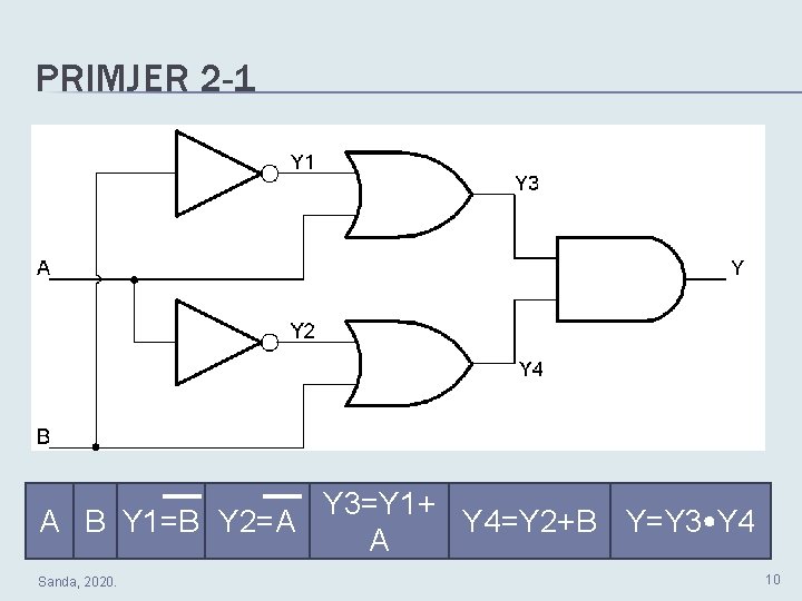 PRIMJER 2 -1 Y 3=Y 1+ A B Y 1=B Y 2=A Y 4=Y