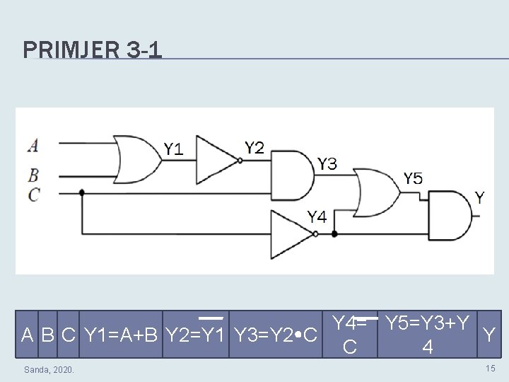 PRIMJER 3 -1 Y 4= Y 5=Y 3+Y A B C Y 1=A+B Y