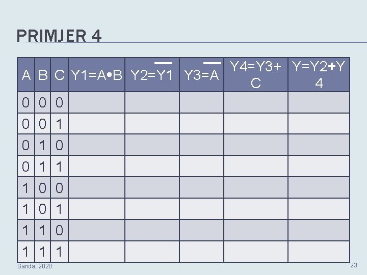 PRIMJER 4 A B 0 0 1 1 Sanda, 2020. Y 4=Y 3+ Y=Y PRIMJER 4 A B 0 0 1 1 Sanda, 2020. Y 4=Y 3+ Y=Y