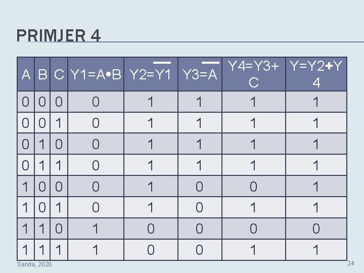 PRIMJER 4 Y 4=Y 3+ Y=Y 2+Y A B C Y 1=A B Y