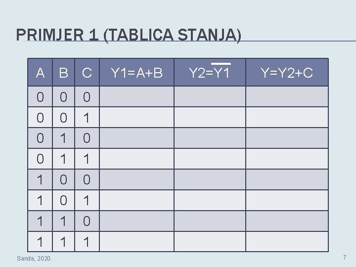 PRIMJER 1 (TABLICA STANJA) A B C 0 0 1 1 Sanda, 2020. Y