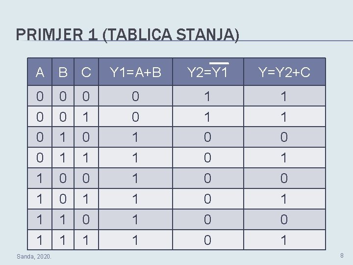 PRIMJER 1 (TABLICA STANJA) A B C 0 0 1 1 Sanda, 2020. 0