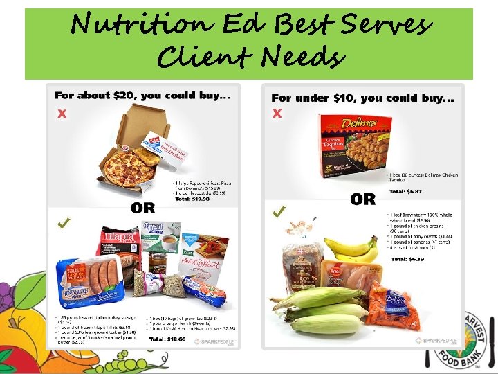 Nutrition Ed Best Serves Client Needs 
