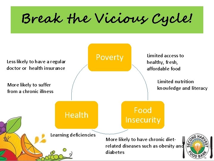 Break the Vicious Cycle! Less likely to have a regular doctor or health insurance