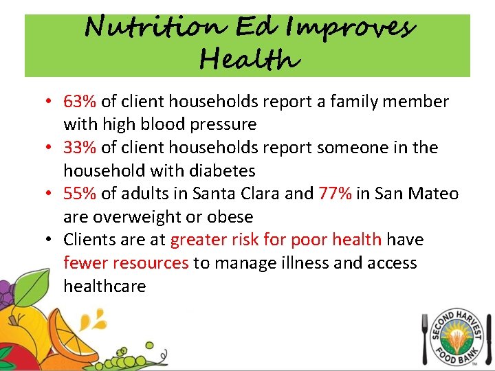 Nutrition Ed Improves Health • 63% of client households report a family member with