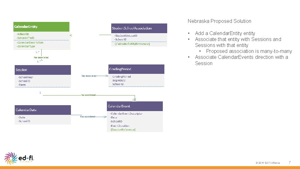 Nebraska Proposed Solution • • • Add a Calendar. Entity entity Associate that entity