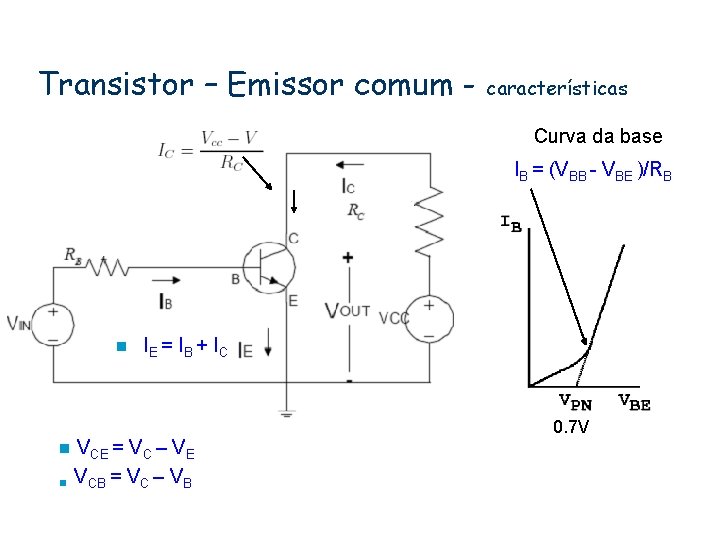 Transistor – Emissor comum - características Curva da base IB = (VBB - VBE