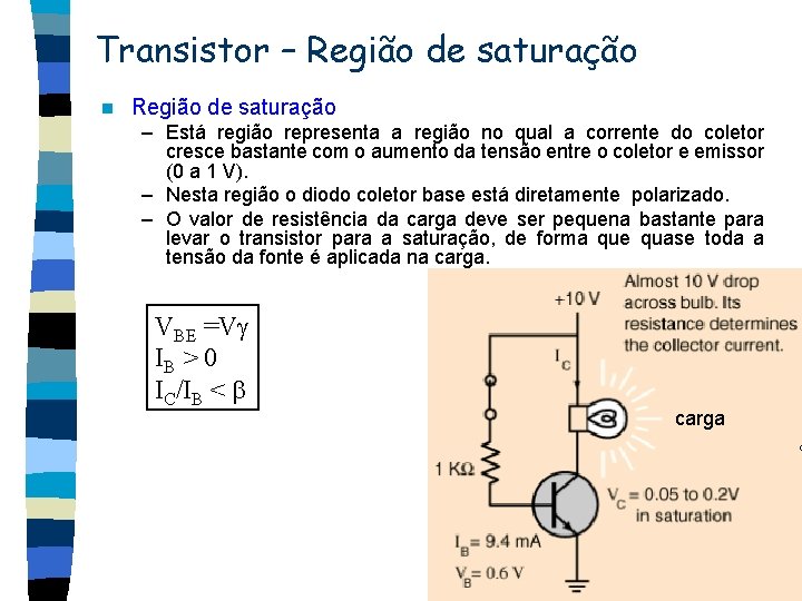 Transistor – Região de saturação n Região de saturação – Está região representa a