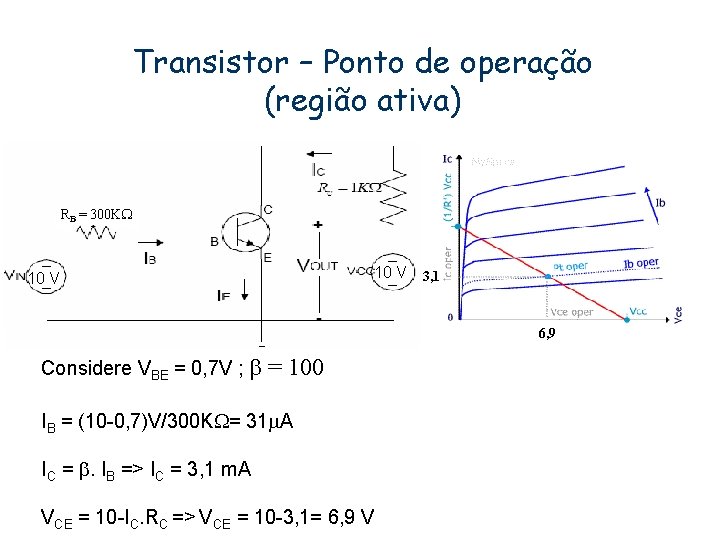 Transistor – Ponto de operação (região ativa) RB = 300 K 10 V 3,