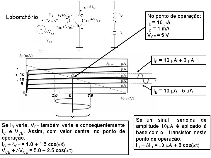 Laboratório No ponto de operação: IB = 10 A IC = 1 m. A