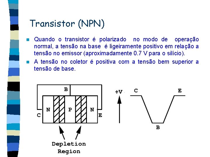 Transistor (NPN) Quando o transistor é polarizado no modo de operação normal, a tensão