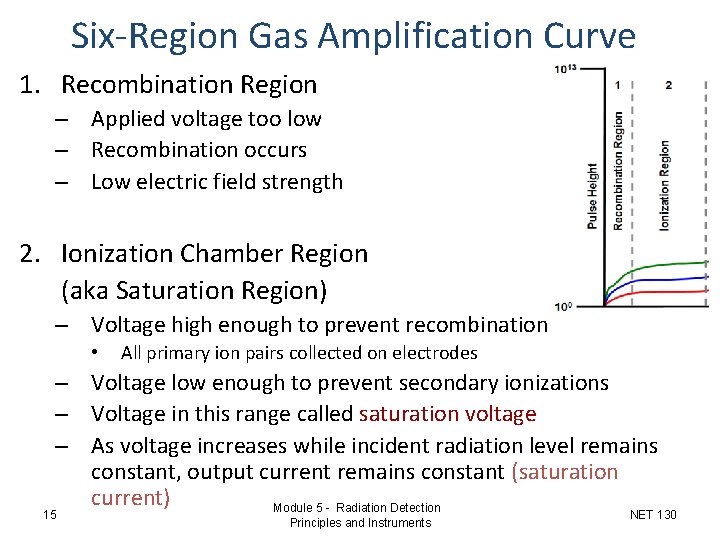 Six-Region Gas Amplification Curve 1. Recombination Region – Applied voltage too low – Recombination Six-Region Gas Amplification Curve 1. Recombination Region – Applied voltage too low – Recombination