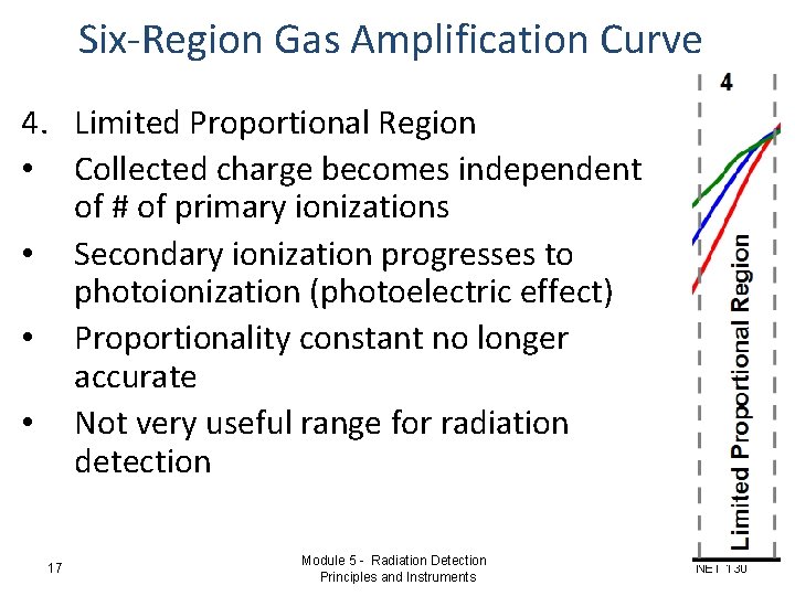 Six-Region Gas Amplification Curve 4. Limited Proportional Region • Collected charge becomes independent of Six-Region Gas Amplification Curve 4. Limited Proportional Region • Collected charge becomes independent of
