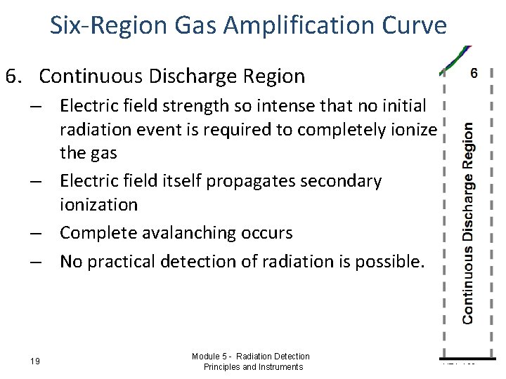 Six-Region Gas Amplification Curve 6. Continuous Discharge Region – Electric field strength so intense Six-Region Gas Amplification Curve 6. Continuous Discharge Region – Electric field strength so intense
