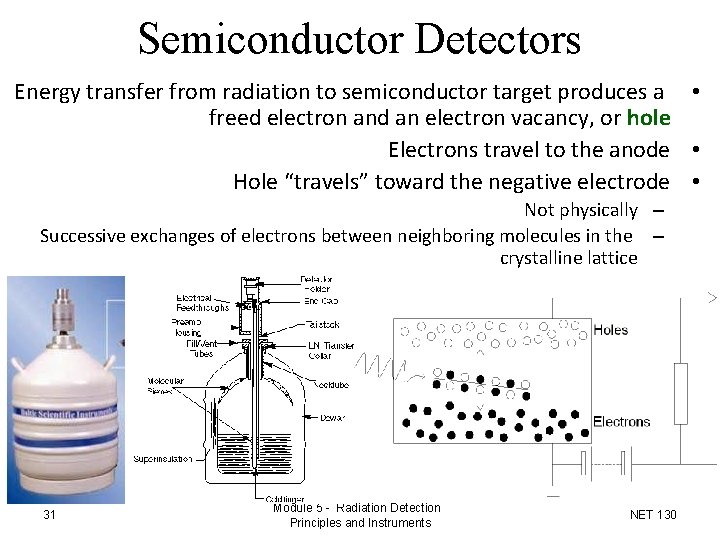 Semiconductor Detectors Energy transfer from radiation to semiconductor target produces a • freed electron Semiconductor Detectors Energy transfer from radiation to semiconductor target produces a • freed electron