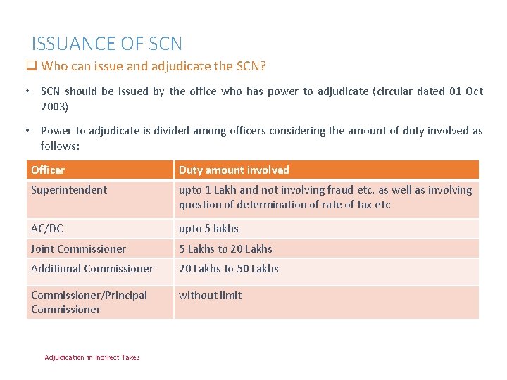 ISSUANCE OF SCN q Who can issue and adjudicate the SCN? • SCN should