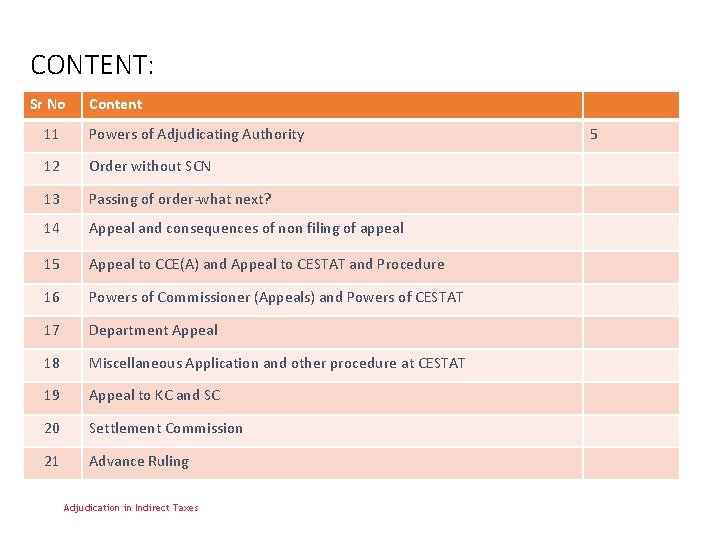 CONTENT: Sr No Content 11 Powers of Adjudicating Authority 12 Order without SCN 13