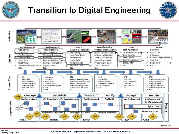 Transition to Digital Engineering INCOSE January 2017| Page-12 Distribution Statement A – Approved for
