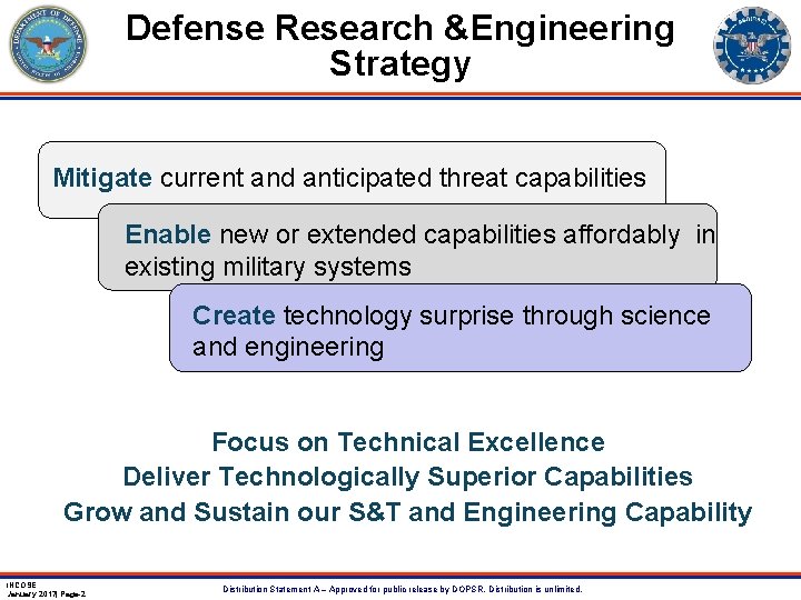 Defense Research &Engineering Strategy Mitigate current and anticipated threat capabilities Enable new or extended