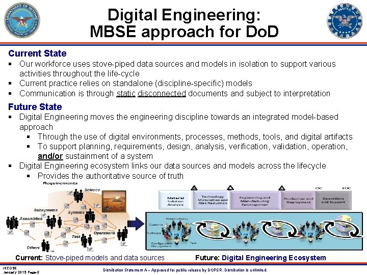 Digital Engineering: MBSE approach for Do. D Current State § Our workforce uses stove-piped