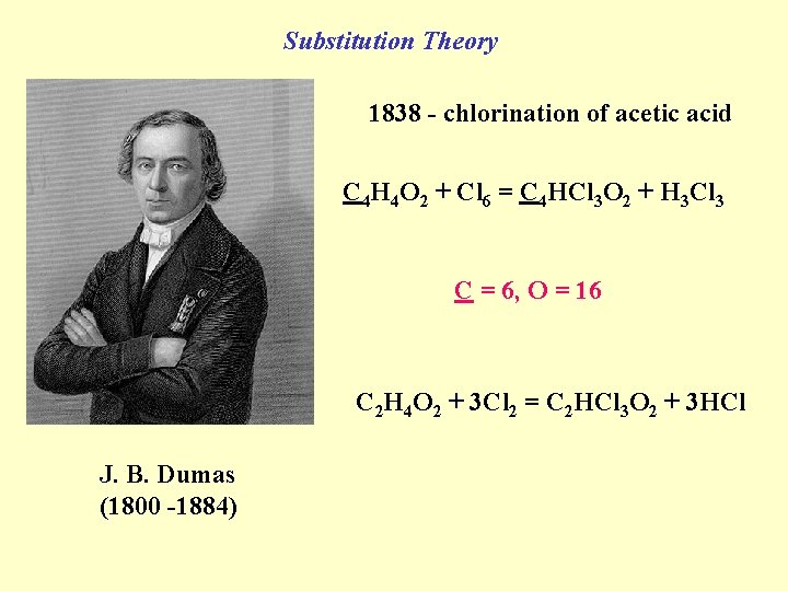 Substitution Theory 1838 - chlorination of acetic acid C 4 H 4 O 2