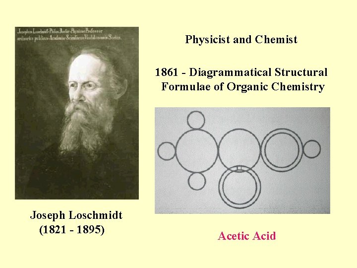 Physicist and Chemist 1861 - Diagrammatical Structural Formulae of Organic Chemistry Joseph Loschmidt (1821