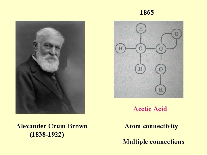 1865 Acetic Acid Alexander Crum Brown (1838 -1922) Atom connectivity Multiple connections 