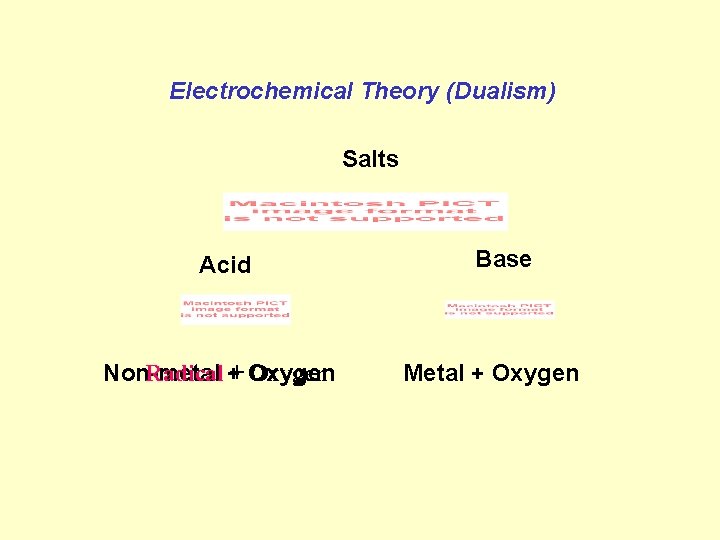 Electrochemical Theory (Dualism) Salts Acid Radical ++ Oxygen Non-metal Base Metal + Oxygen 
