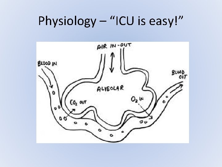 Physiology – “ICU is easy!” Physiology – “ICU is easy!”