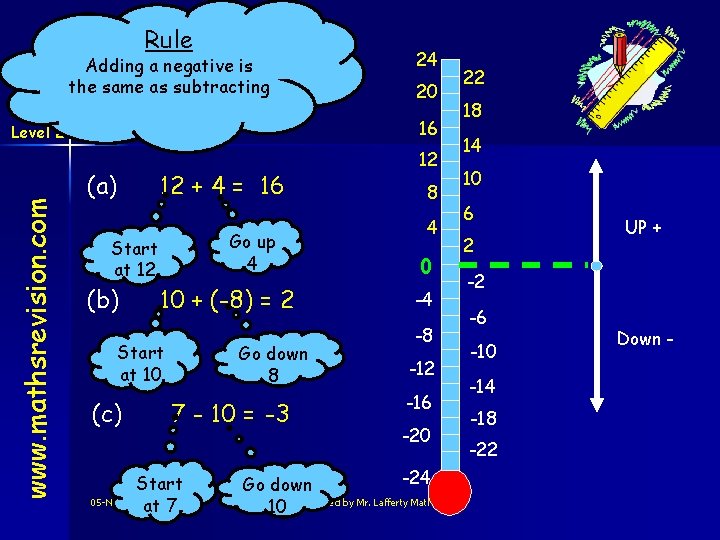 Rule Negative Numbers Adding a negative is the same as subtracting www. mathsrevision. com