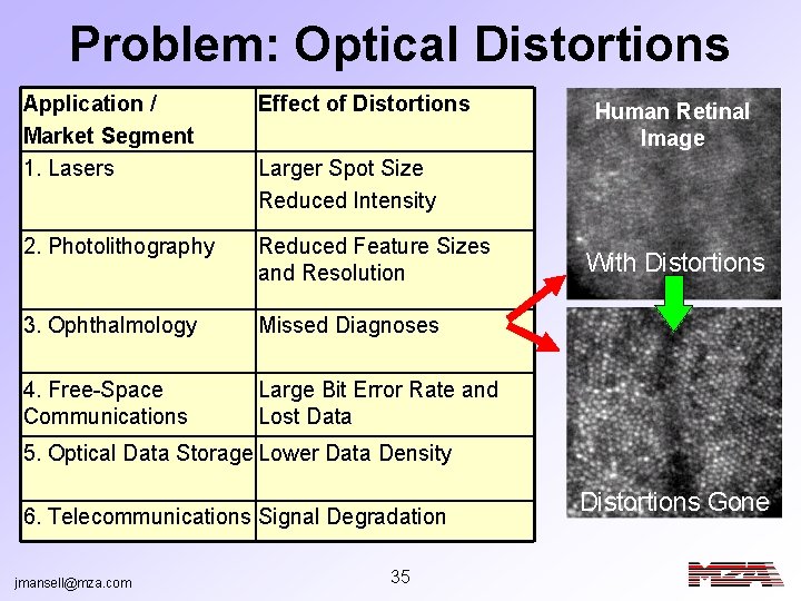 Problem: Optical Distortions Application / Market Segment 1. Lasers Effect of Distortions 2. Photolithography