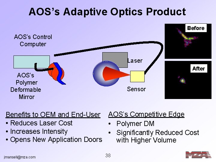 AOS’s Adaptive Optics Product Before AOS’s Control Computer Laser After AOS’s Polymer Deformable Mirror