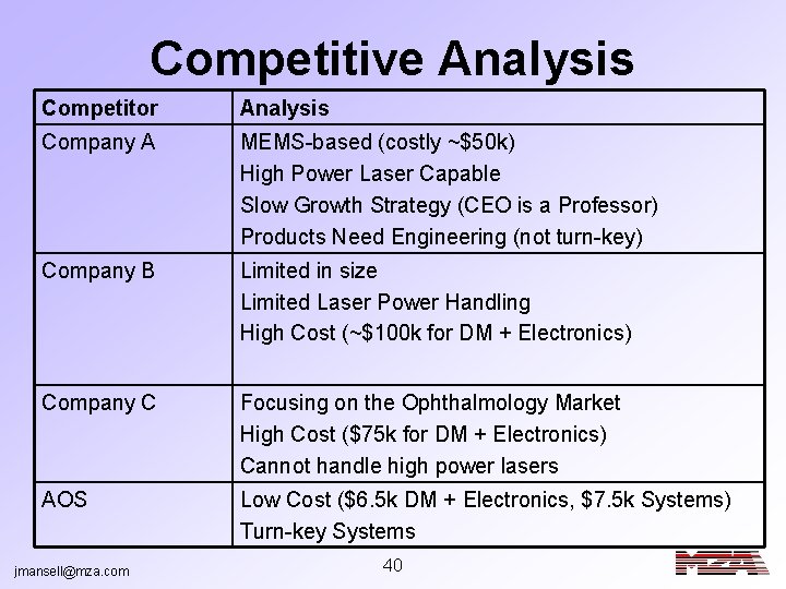 Competitive Analysis Competitor Analysis Company A MEMS-based (costly ~$50 k) High Power Laser Capable