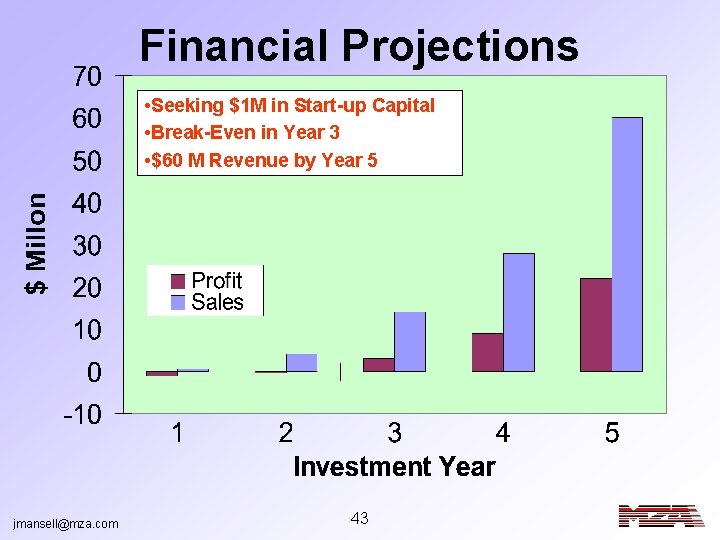 Financial Projections • Seeking $1 M in Start-up Capital • Break-Even in Year 3