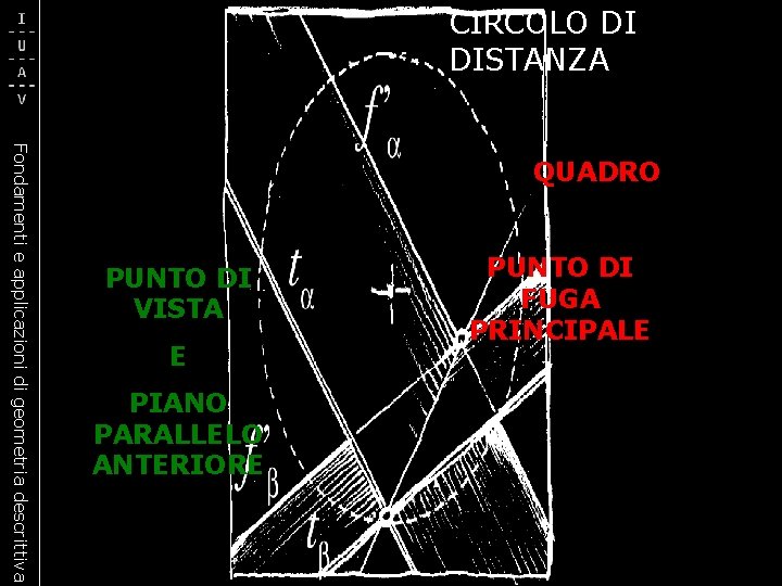 CIRCOLO DI DISTANZA Fondamenti e applicazioni di geometria descrittiva QUADRO PUNTO DI VISTA E