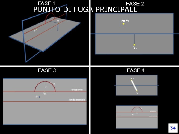 PUNJTO DI FUGA PRINCIPALE Fondamenti e applicazioni di geometria descrittiva 