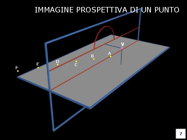 IMMAGINE PROSPETTIVA DI UN PUNTO Fondamenti e applicazioni di geometria descrittiva 