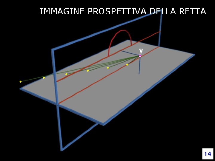 IMMAGINE PROSPETTIVA DELLA RETTA Fondamenti e applicazioni di geometria descrittiva 