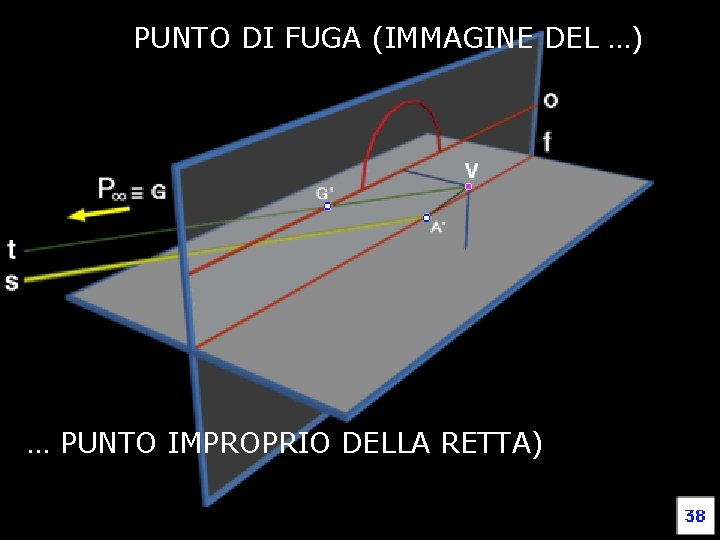 PUNTO DI FUGA (IMMAGINE DEL …) Fondamenti e applicazioni di geometria descrittiva … PUNTO