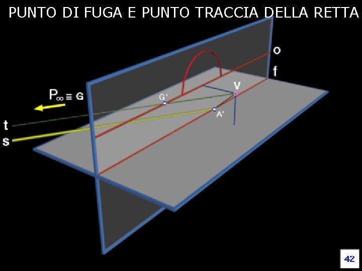 PUNTO DI FUGA E PUNTO TRACCIA DELLA RETTA Fondamenti e applicazioni di geometria descrittiva